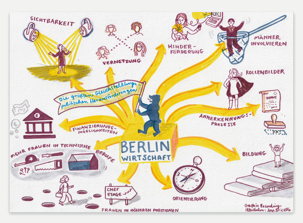 Graphic Recording, Illustrationen für Veranstaltungen, Illustrations for Events