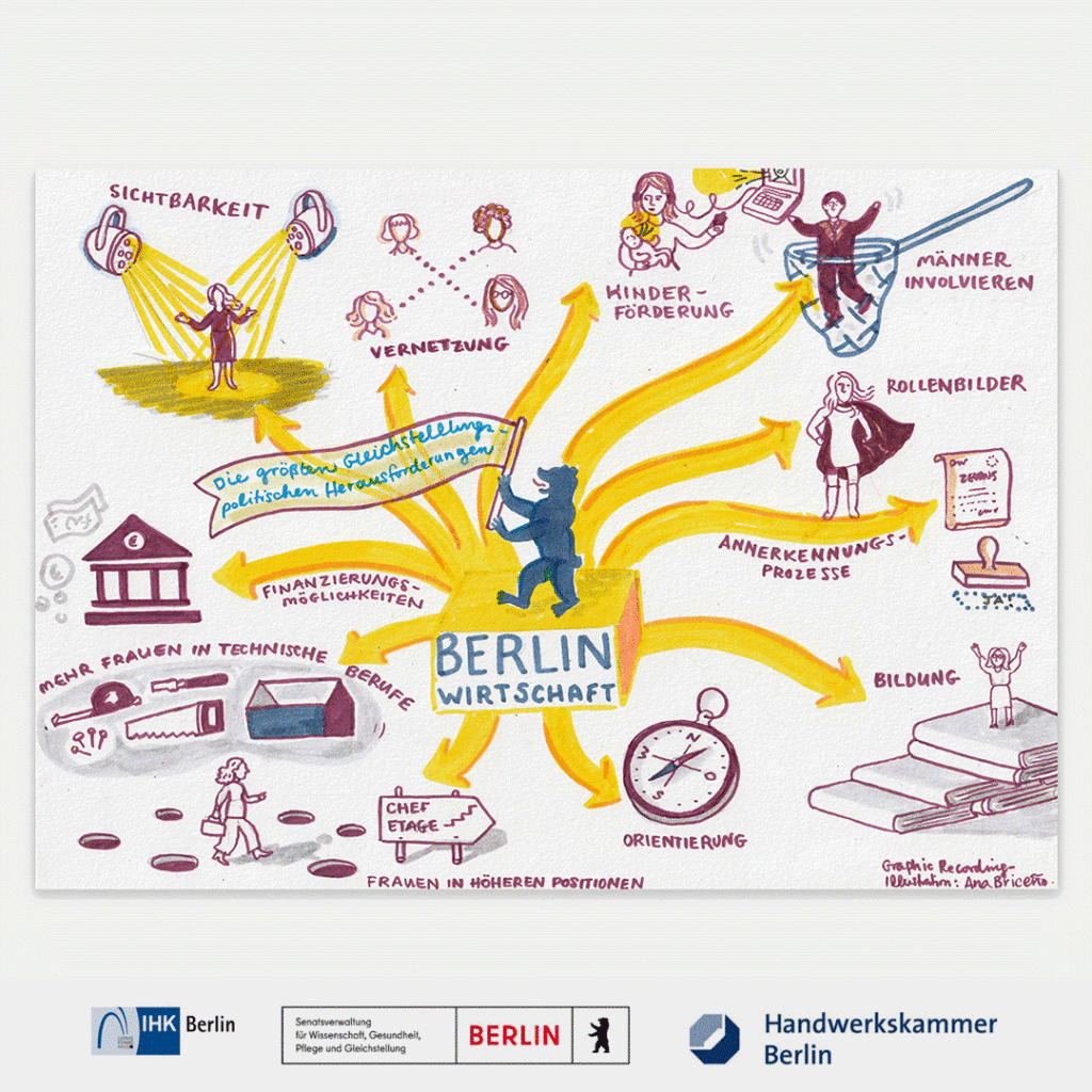 Images of a graphic recording by Ana Briceño on ocassion of the event "Gleichstellung gewinnt" held at the Handwerkskammer Berlin on June 20, 2022