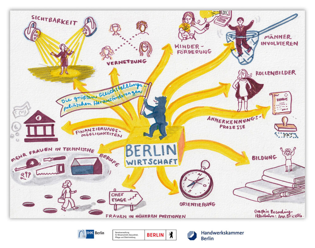 Images of a graphic recording by Ana Briceño on ocassion of the event "Gleichstellung gewinnt" held at the Handwerkskammer Berlin on June 20, 2022