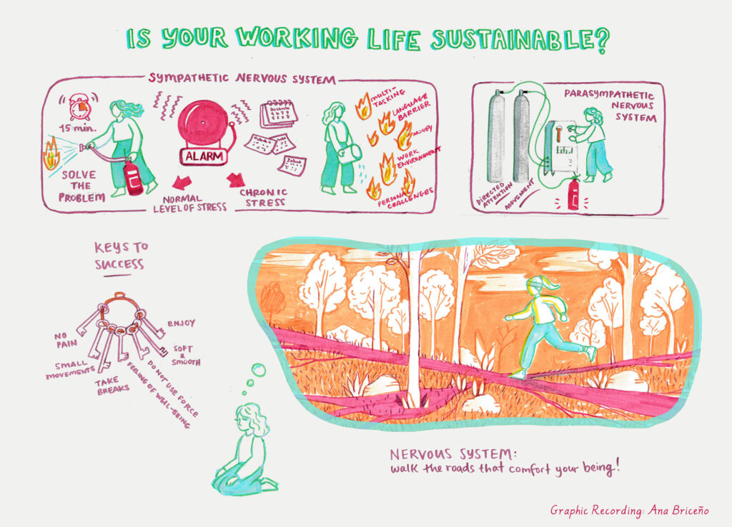 Image of a graphic recording of the talk "Is your working life sustainable?" by Wengan Life held at Frauenalia