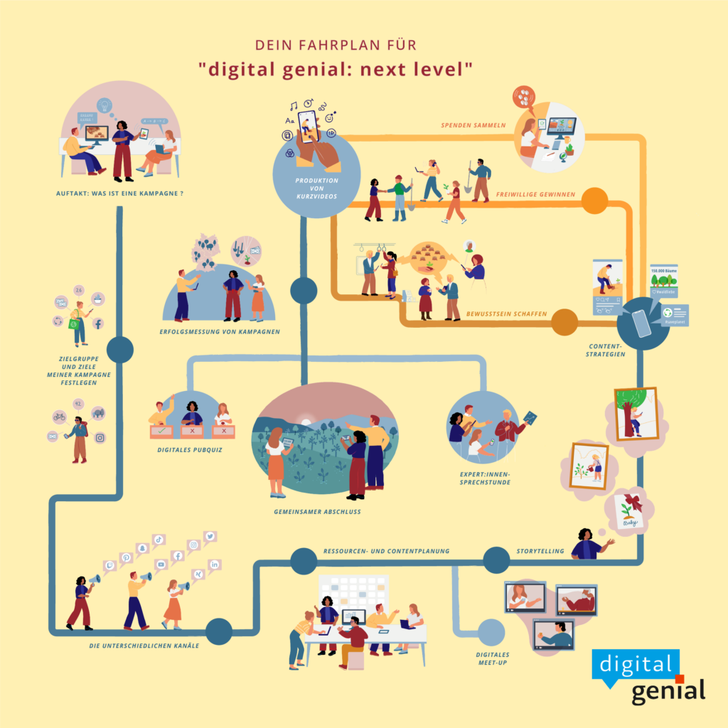 Infographic for Digital Genial commissioned the the Bürgermut Stiftung