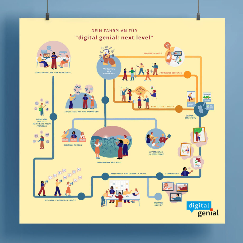 Infographic for Digital Genial commissioned the the Bürgermut Stiftung